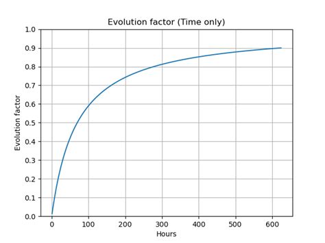 factorio evolution|factorio evolution time factor.